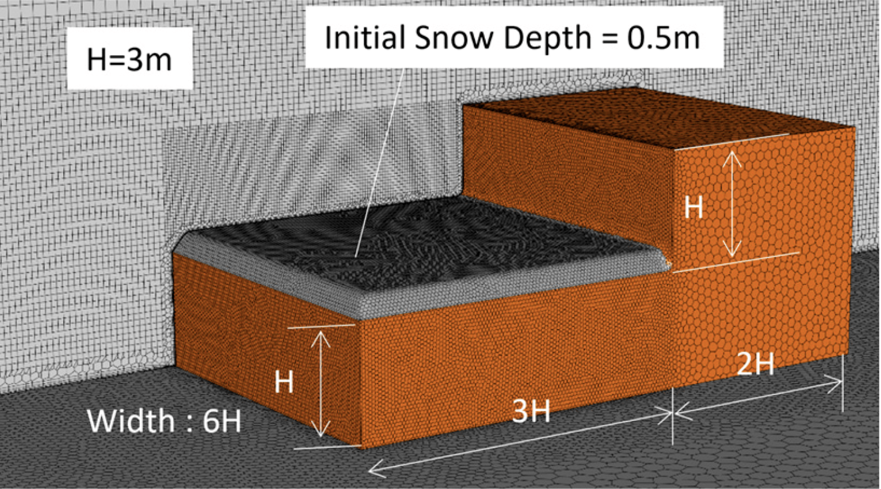New Publication: Numerical Simulation of Snowdrift Development in Non-Equilibrium Flow Fields Around Buildings