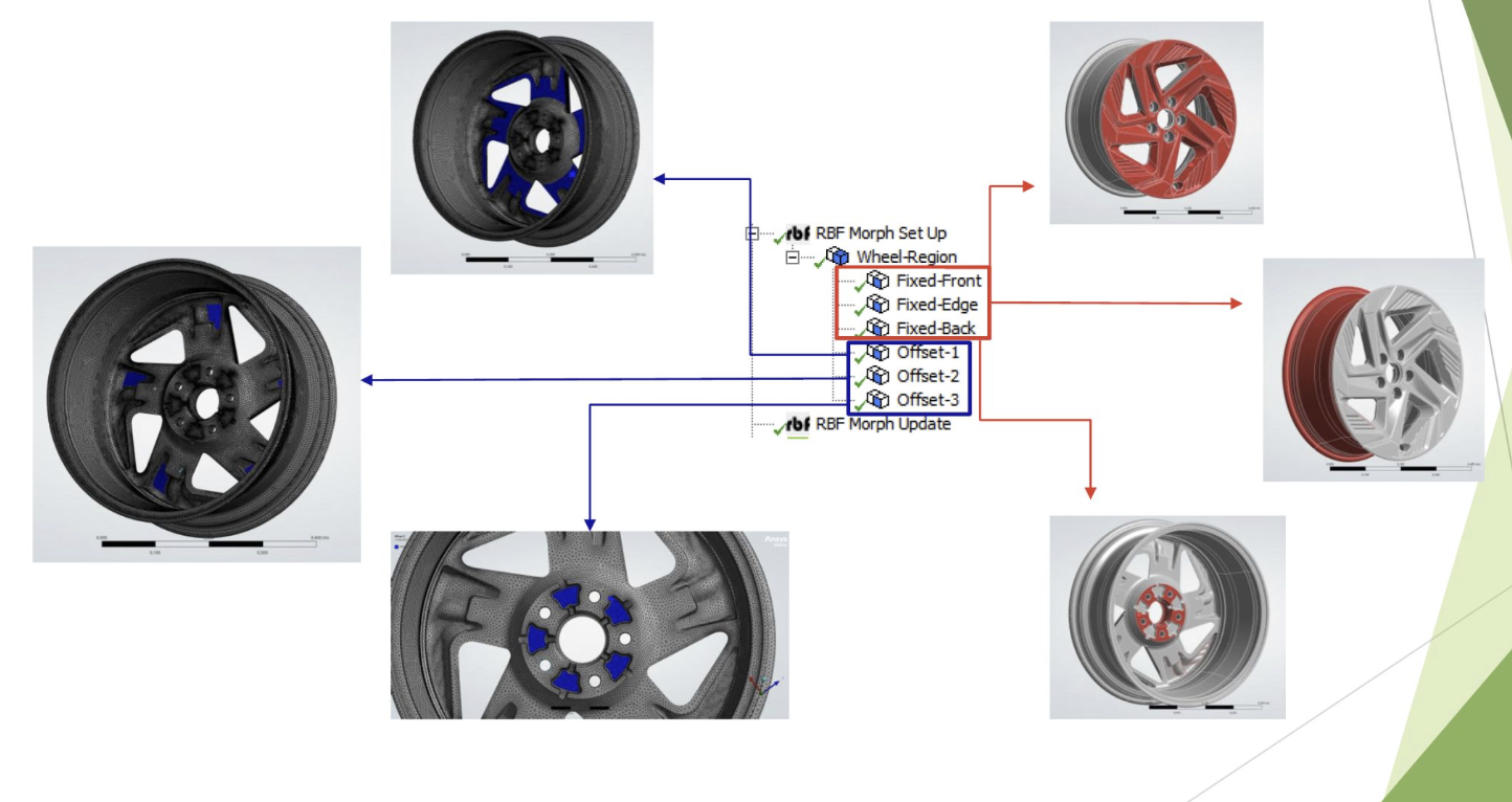 Structural Optimization of a Automotive Wheel Rim Through RBF Mesh Morphing and Bio-Inspired Methods