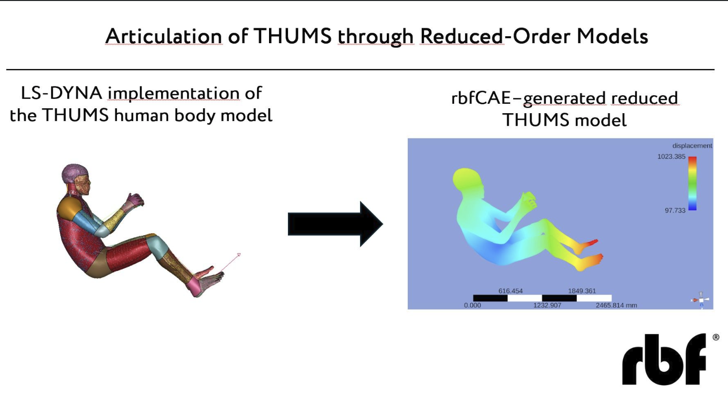 Master's Thesis Explores Reduced-Order Modeling for Human Body Articulation